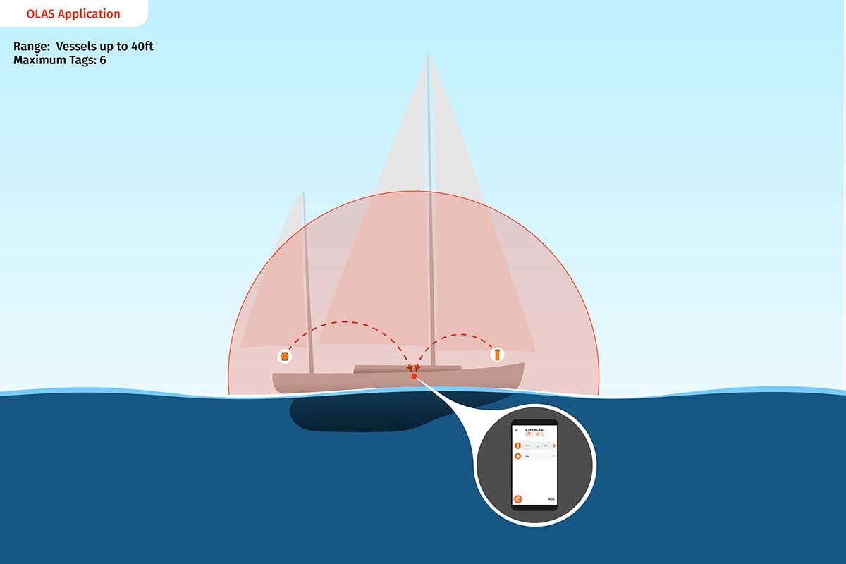 OLAS Float-On Torch With Man Overboard Technology